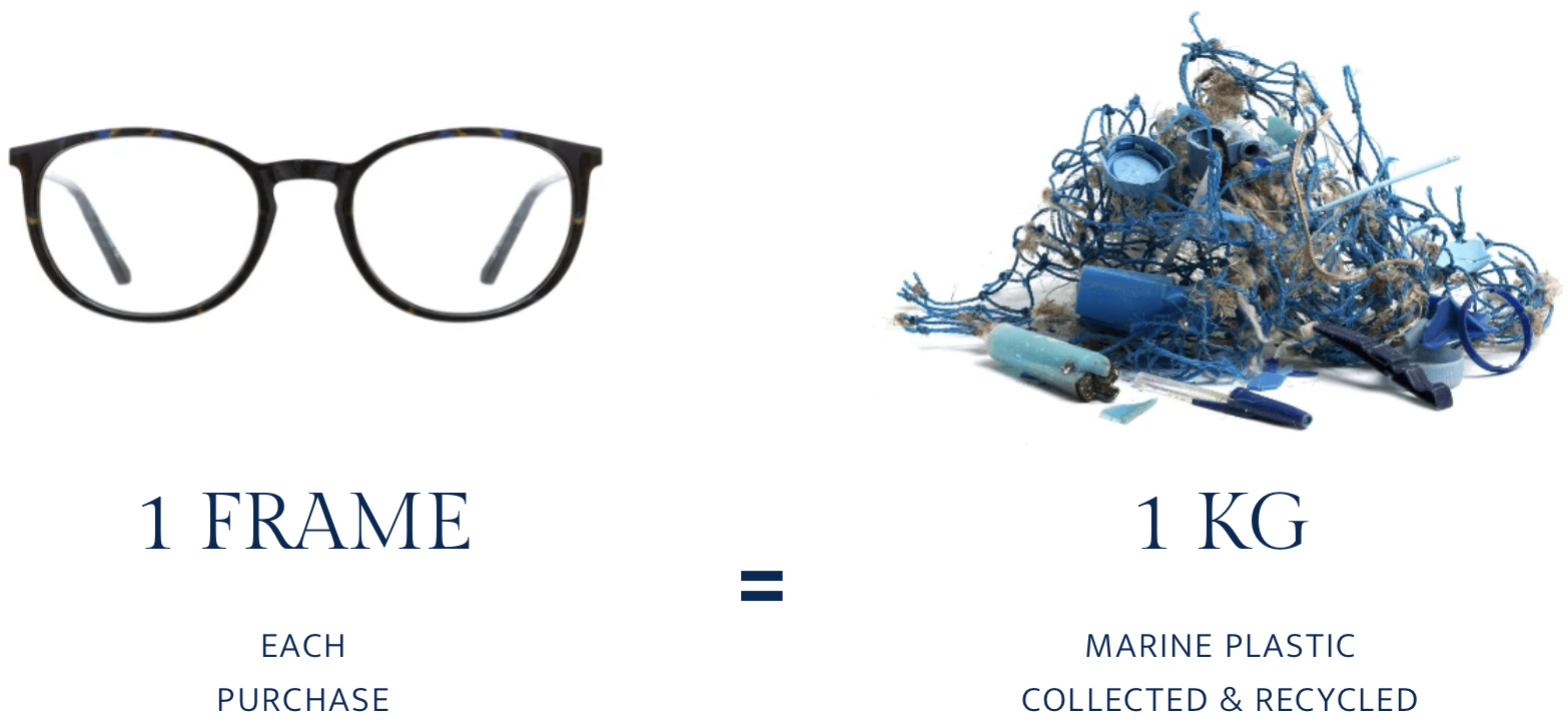 Beitragsbild zu “Brillen aus Ozeanmüll: Sea2see macht Brillen aus Meeresplastik”